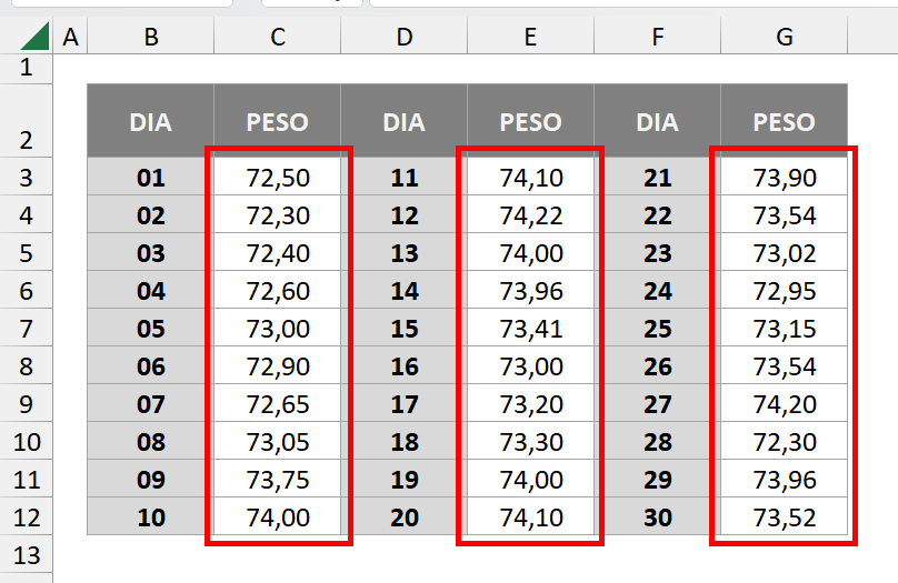 Pesagens divididas em três intervalos não sequenciais