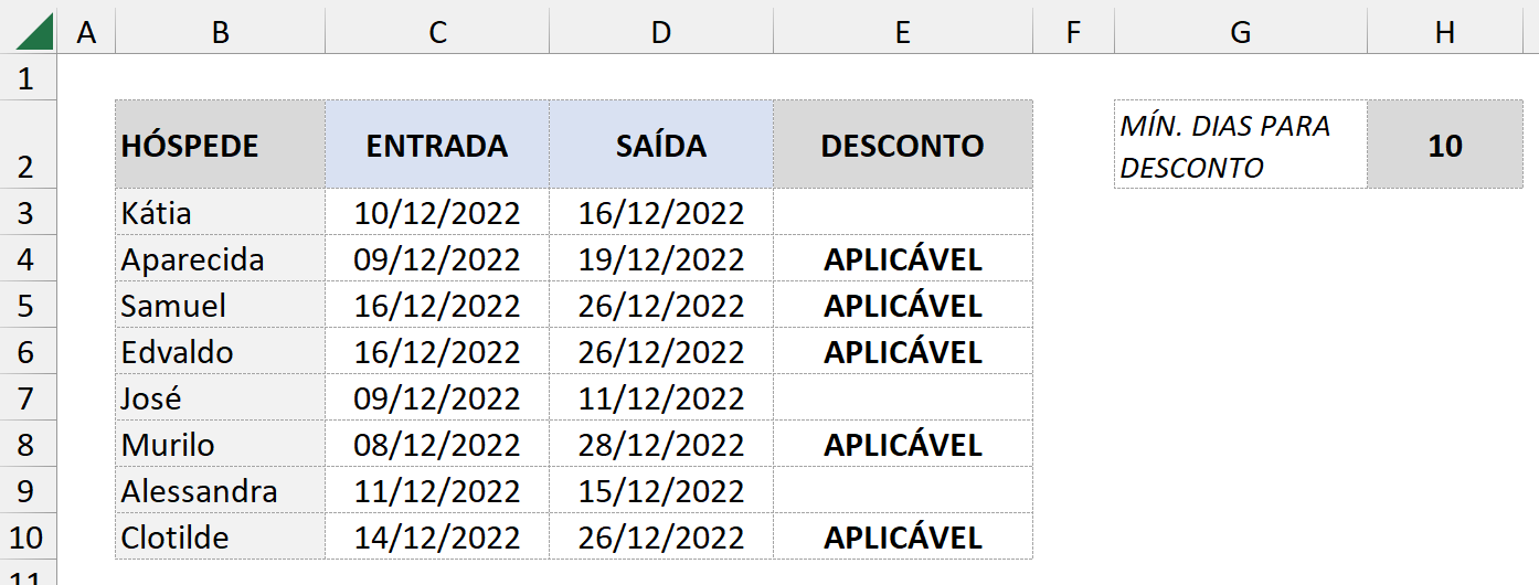 Resultado da aplicabilidade de descontos de acordo com cálculo de datas