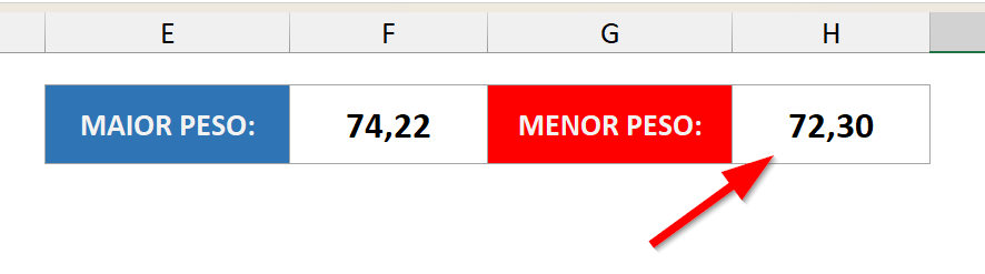 Resultado da função MENOR