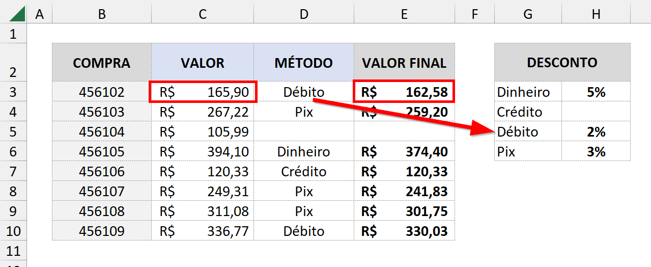 Resultados de funções SE aninhadas com cálculo condicional