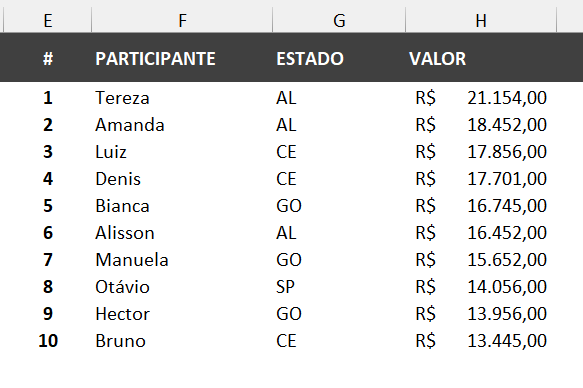 Estados buscados com as funções ÍNDICE e CORRESP