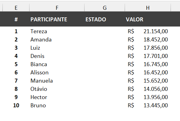 Participantes buscados usando ÍNDICE e CORRESP