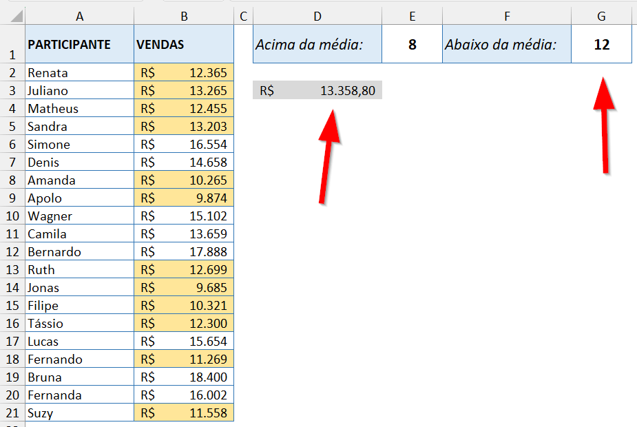 Contagem de valores abaixo da média