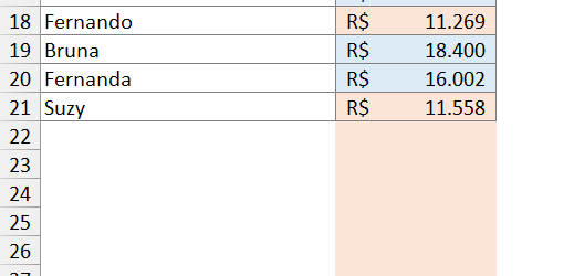 Células vazias formatadas como valores abaixo da média