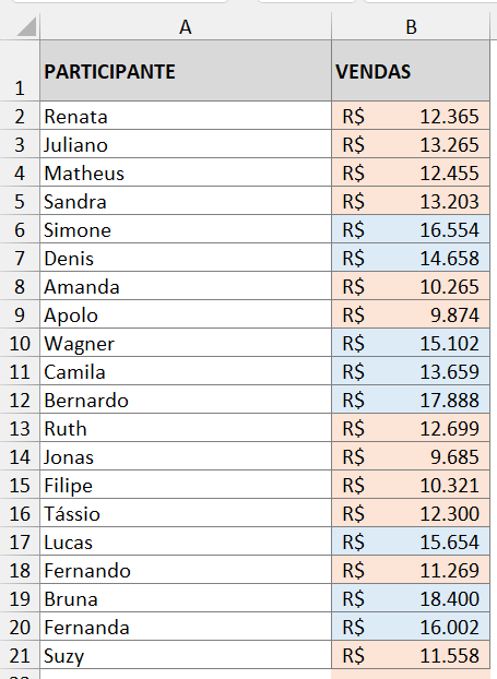 Regras de média aplicadas via fórmulas