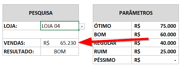 Valor correspondente à faixa