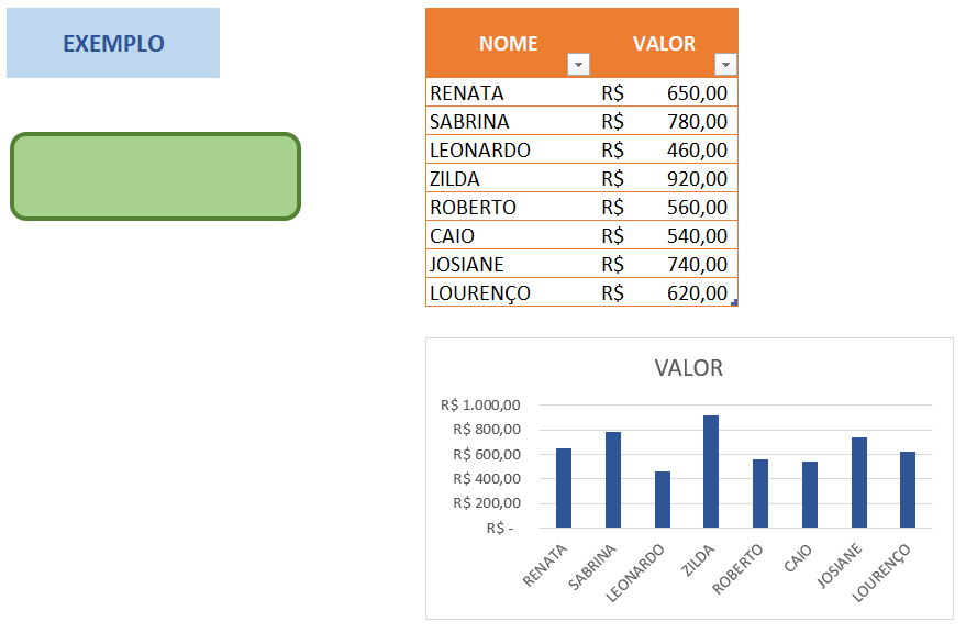 Exemplos de elementos formatados com cores do tema