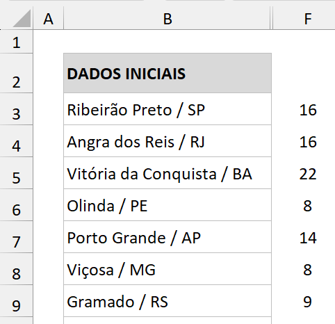 Resultados da função LOCALIZAR