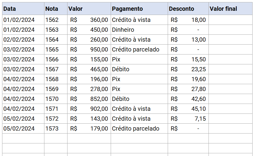 Descontos condicionais aplicados