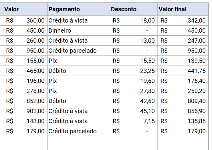 Valor final com descontos aplicados