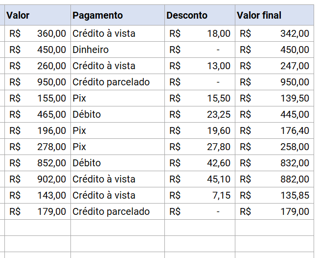 Valor final de acordo com o teto de desconto