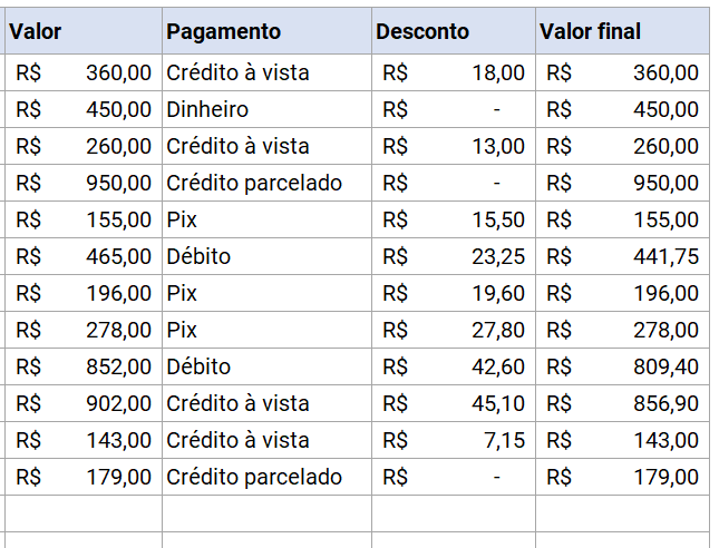 Valor final de acordo com o valor mínimo de compra