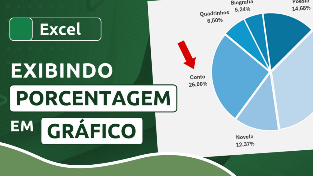 Como exibir porcentagem em um gráfico no Excel