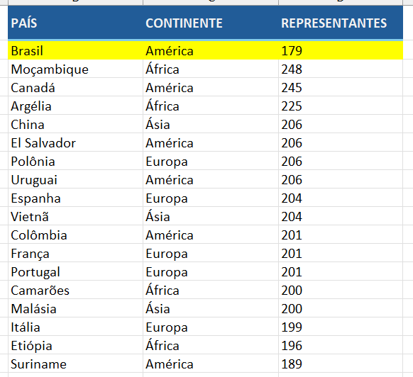 Classificação exclusiva por cor