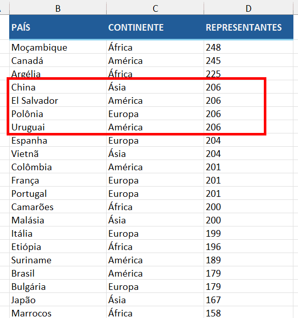 Ordem alfabética sendo usada como critério de desempate