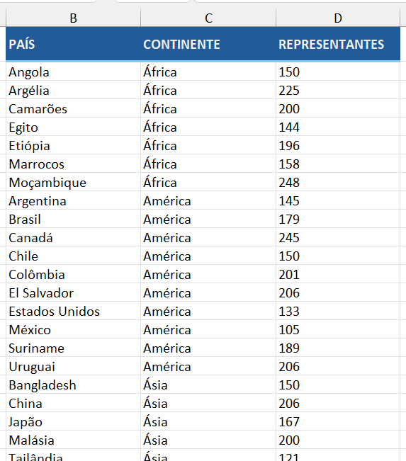 Países organizados em ordem alfabética