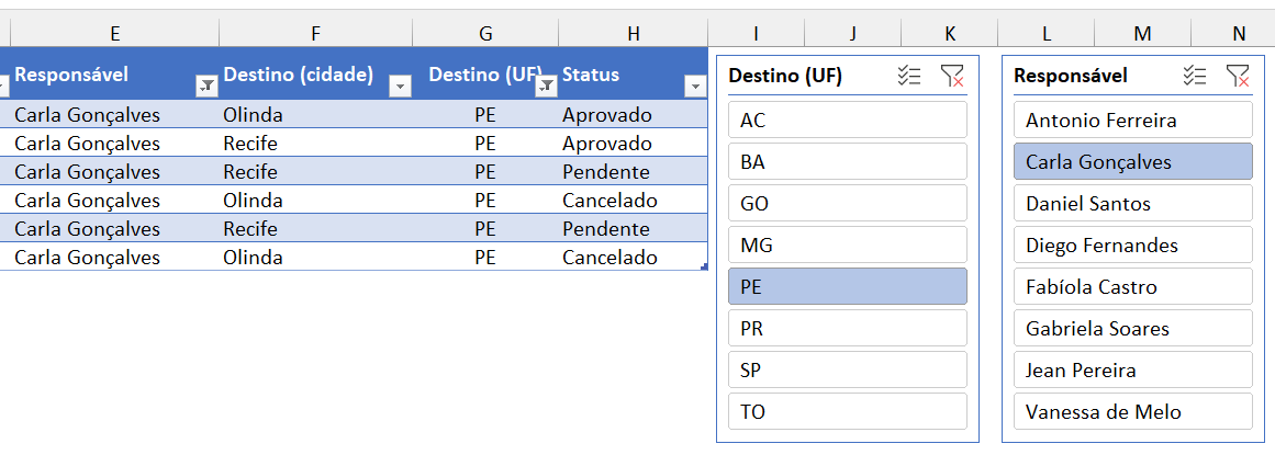 Segmentação de dados aplicada