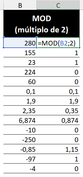 Sintaxe da função MOD