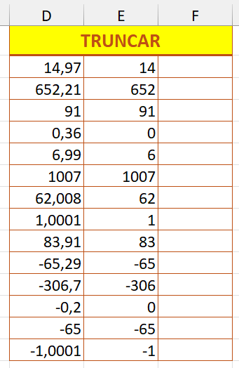 Uso da função TRUNCAR para extrair a parte inteira de um número