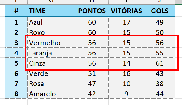 Critérios de desempate com a função CLASSIFICARPOR