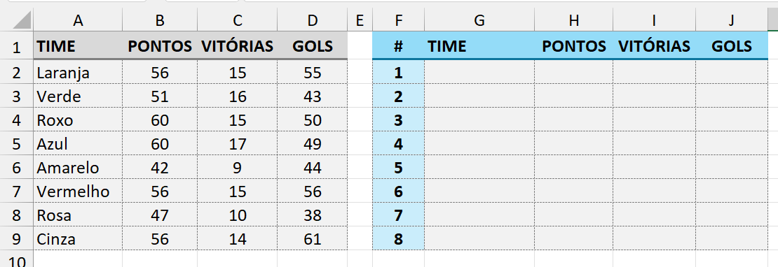 Times a serem classificados