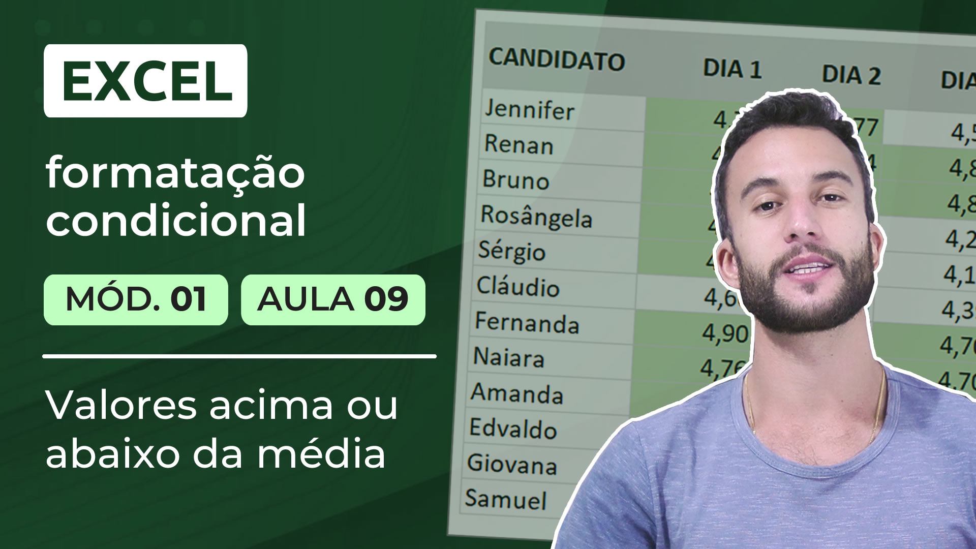 Formatação Condicional no Excel - MOD 01 AULA 09